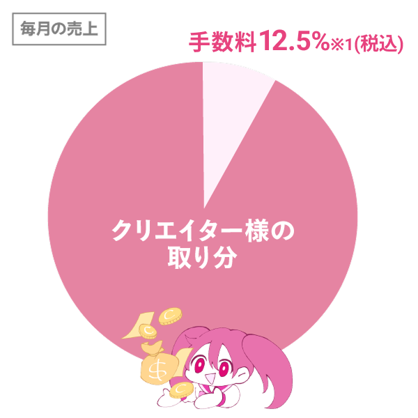 プラットフォーム手数料